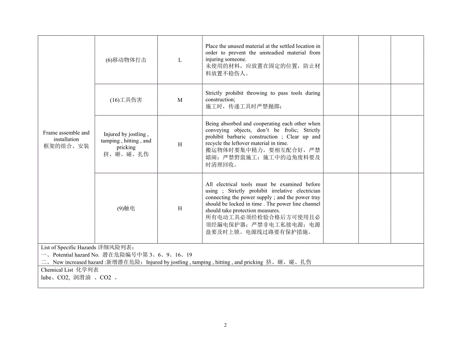 汽机房行车吊装作业指导书JSAok_第2页