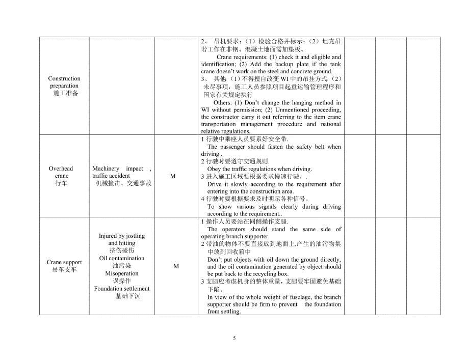 汽机房行车吊装作业指导书JSAok_第5页