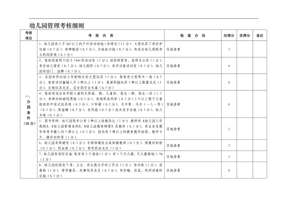 幼儿园管理考核细则.doc_第2页