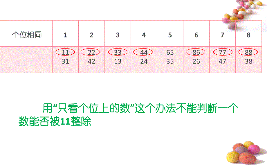 能被11整除的数的特征.ppt_第3页