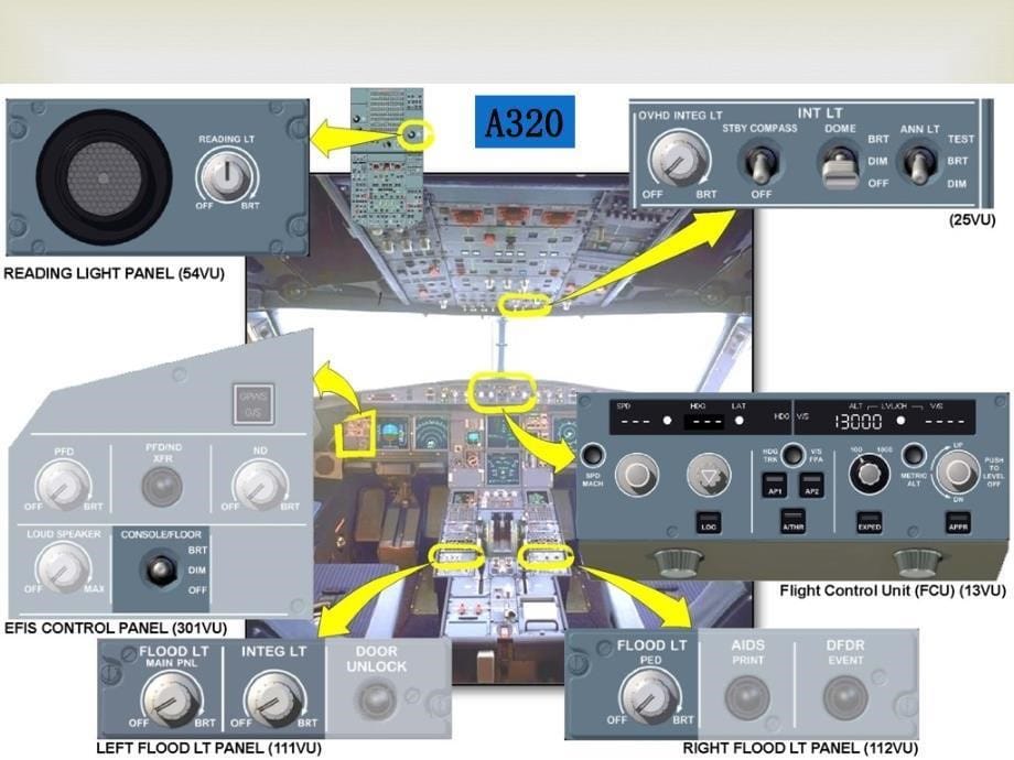 A320照明系统ppt课件_第5页