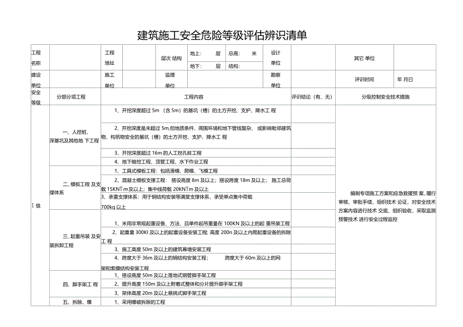 建筑施工安全危险等级划分表_第1页