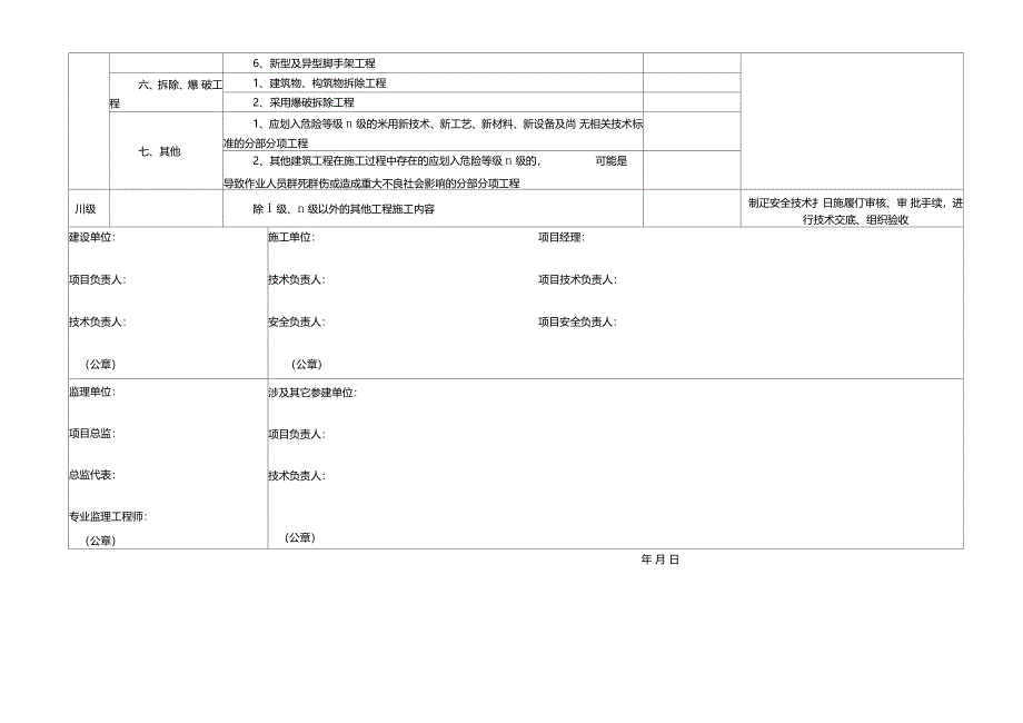 建筑施工安全危险等级划分表_第3页