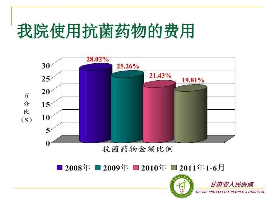 抗菌药物的分级管理ppt课件_第5页