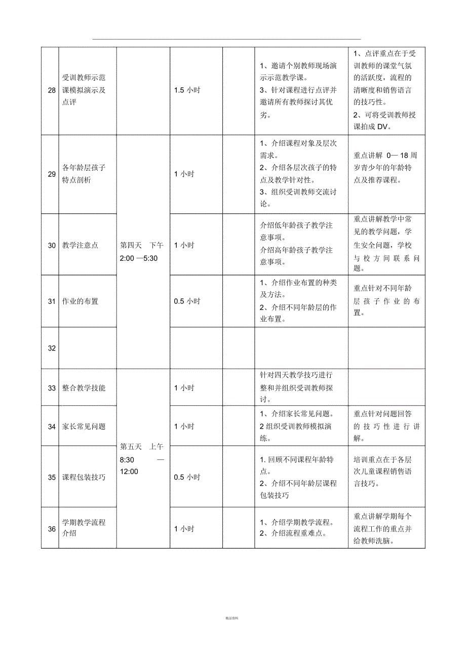 培训学校新老师培训流程_第5页