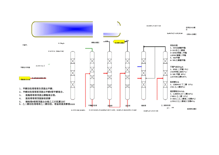 DMO乙二醇合成流程_第4页