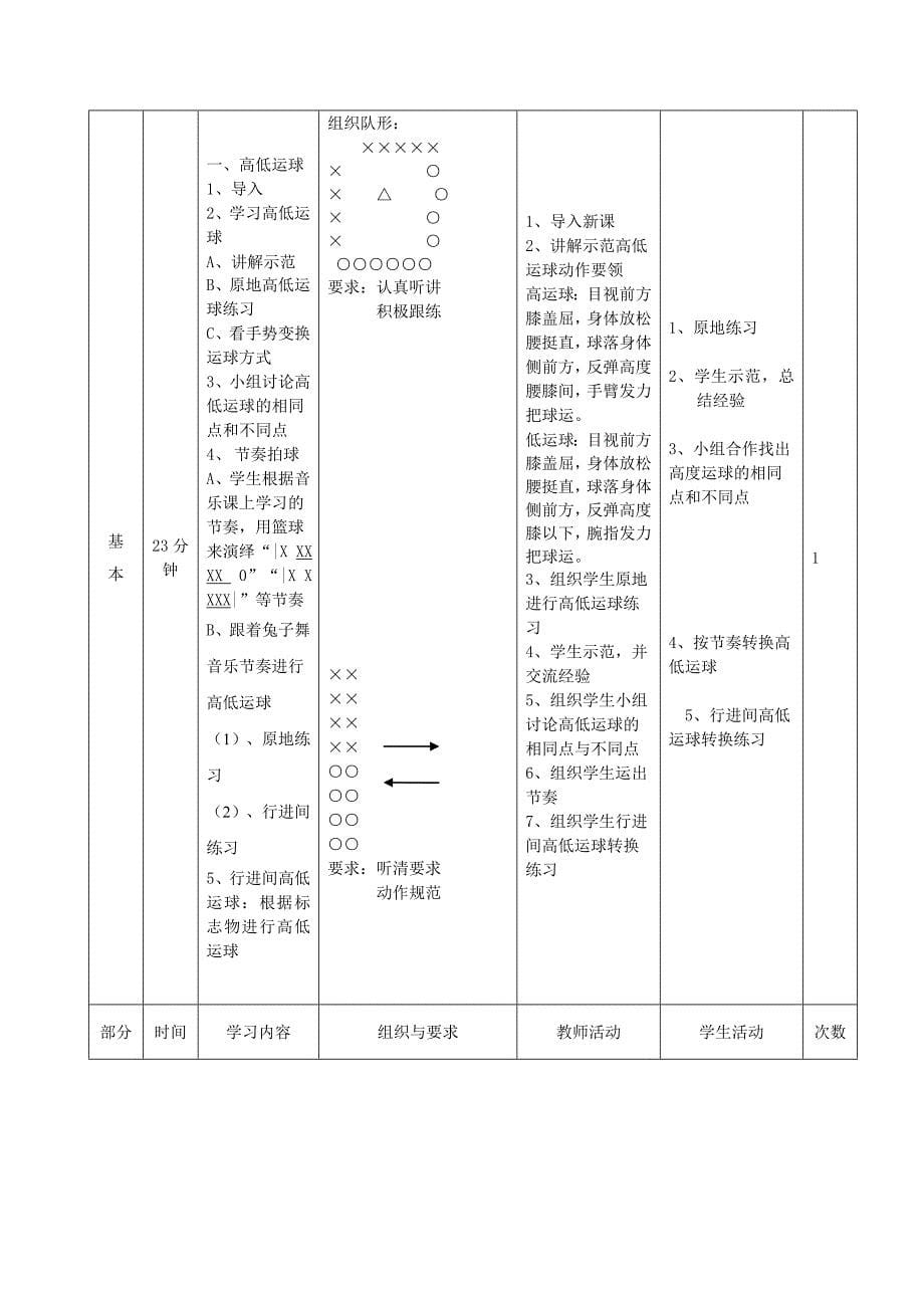 小学六年体育《篮球：高低运球》教学设计_第5页