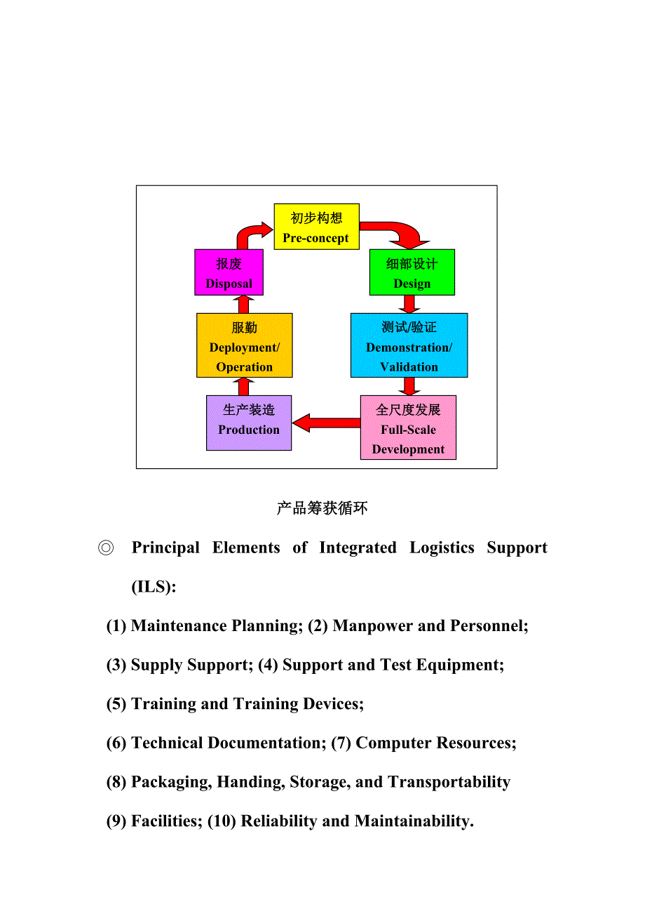 可靠度工程培训资料_第4页