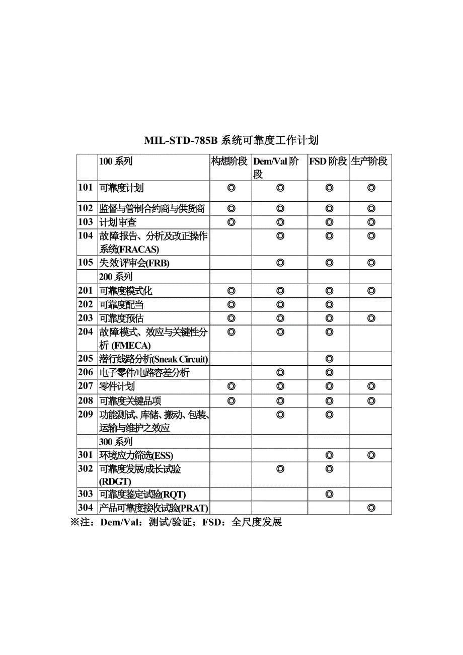 可靠度工程培训资料_第5页