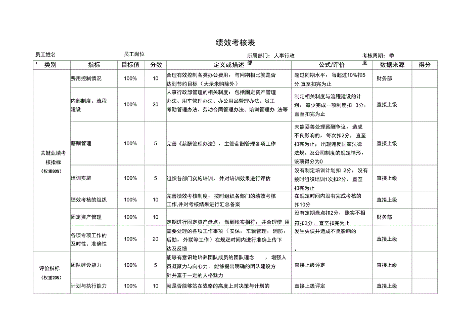 人事行政部KPI指标_第1页