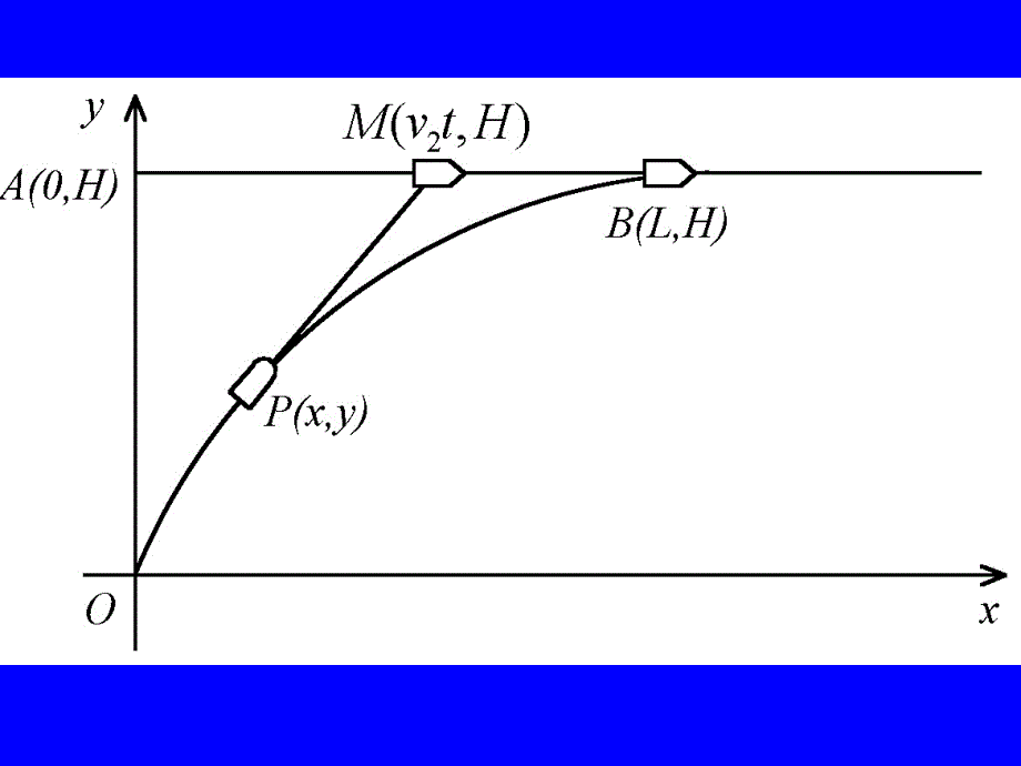 数学建模选修课四_第2页