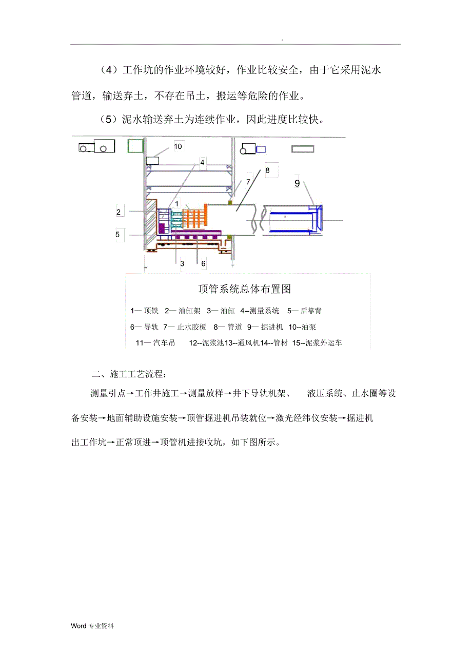 3000泥水平衡顶管施工方案_第3页
