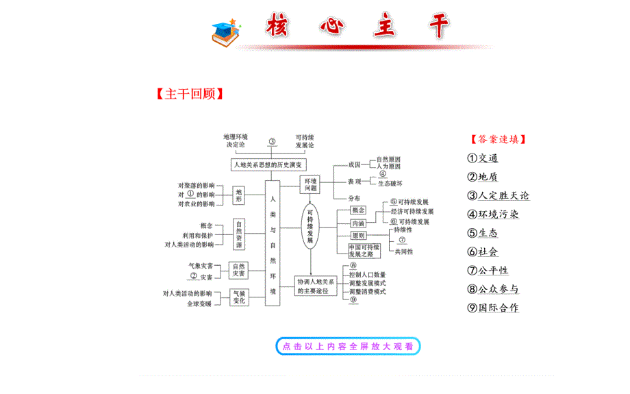 【全程复习方略】高考地理二轮专题突破篇1.2.4第4讲自然环境与人类活动_第3页