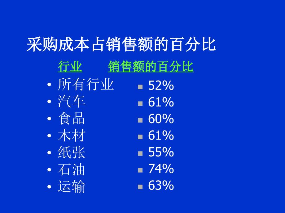 《工程项目采购》PPT课件.ppt_第2页