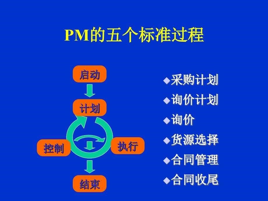 《工程项目采购》PPT课件.ppt_第5页