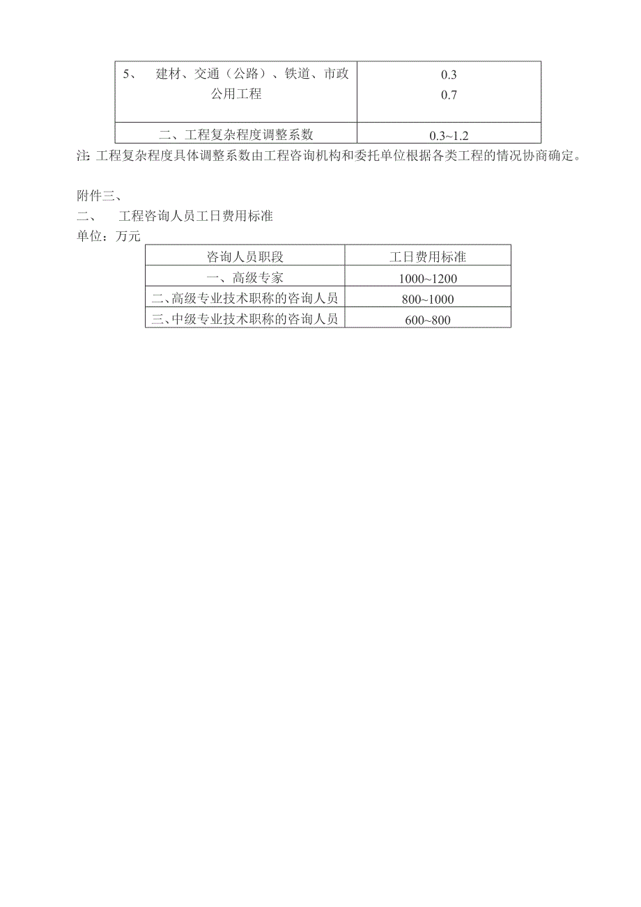 国家计委[1999]1283号文；_第4页