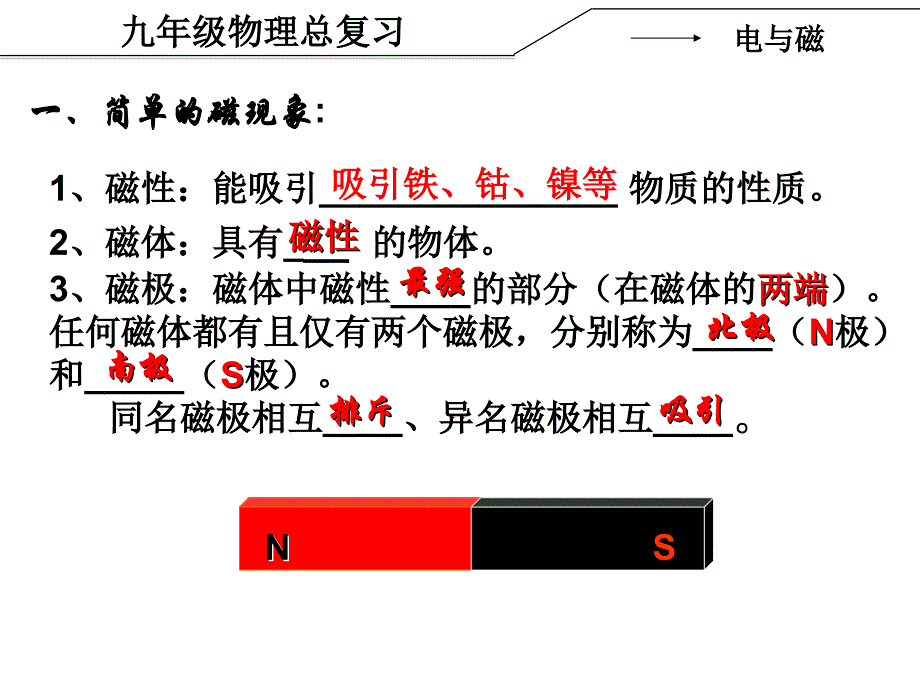 初中物理电与磁复习课件_第2页