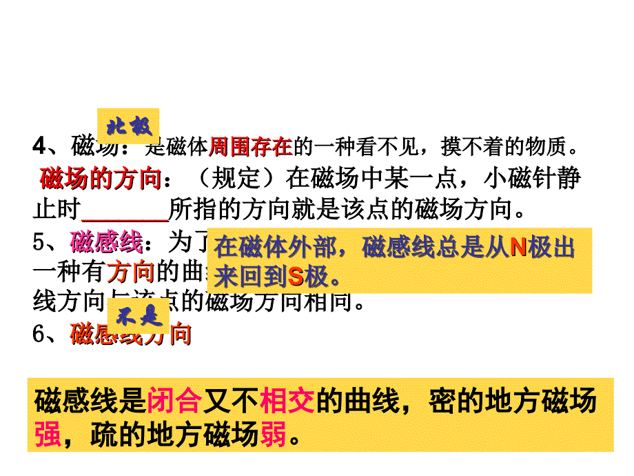 初中物理电与磁复习课件_第3页