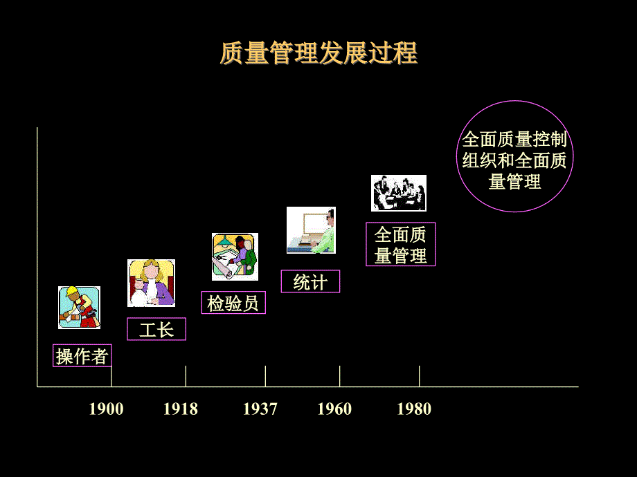 最新全面质量管理200页_第2页