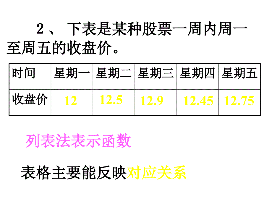 1413函数的图像(第二课时)_第3页