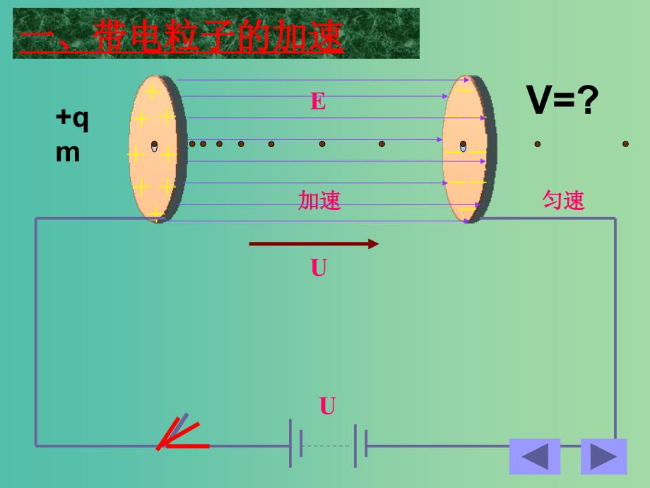 高中物理 1.8带电粒子在电场中的运动课件 新人教版选修3-1.ppt_第3页