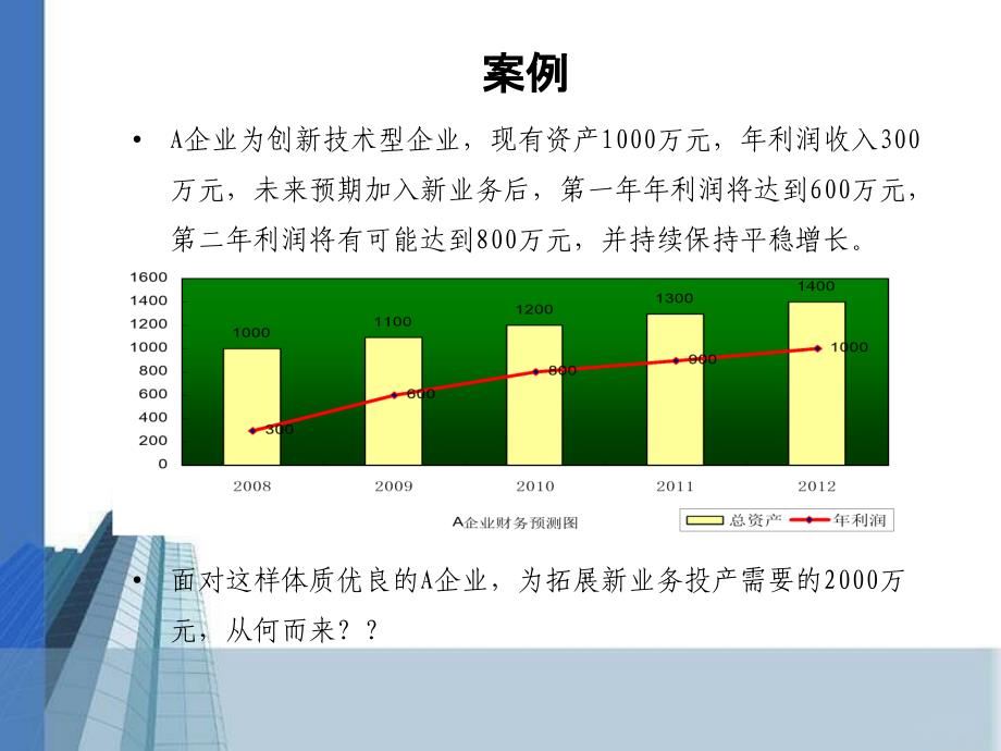 政府产业基金介绍_第3页