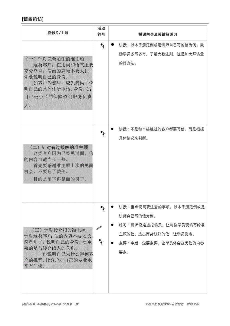 信函约访讲师手册.doc_第5页