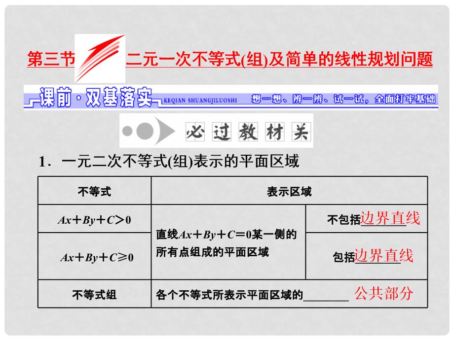 高考数学一轮总复习 第6章 不等式、推理与证明 第3节 二元一次不等式（组）及简单的线性规划问题课件 理 新人教版_第1页