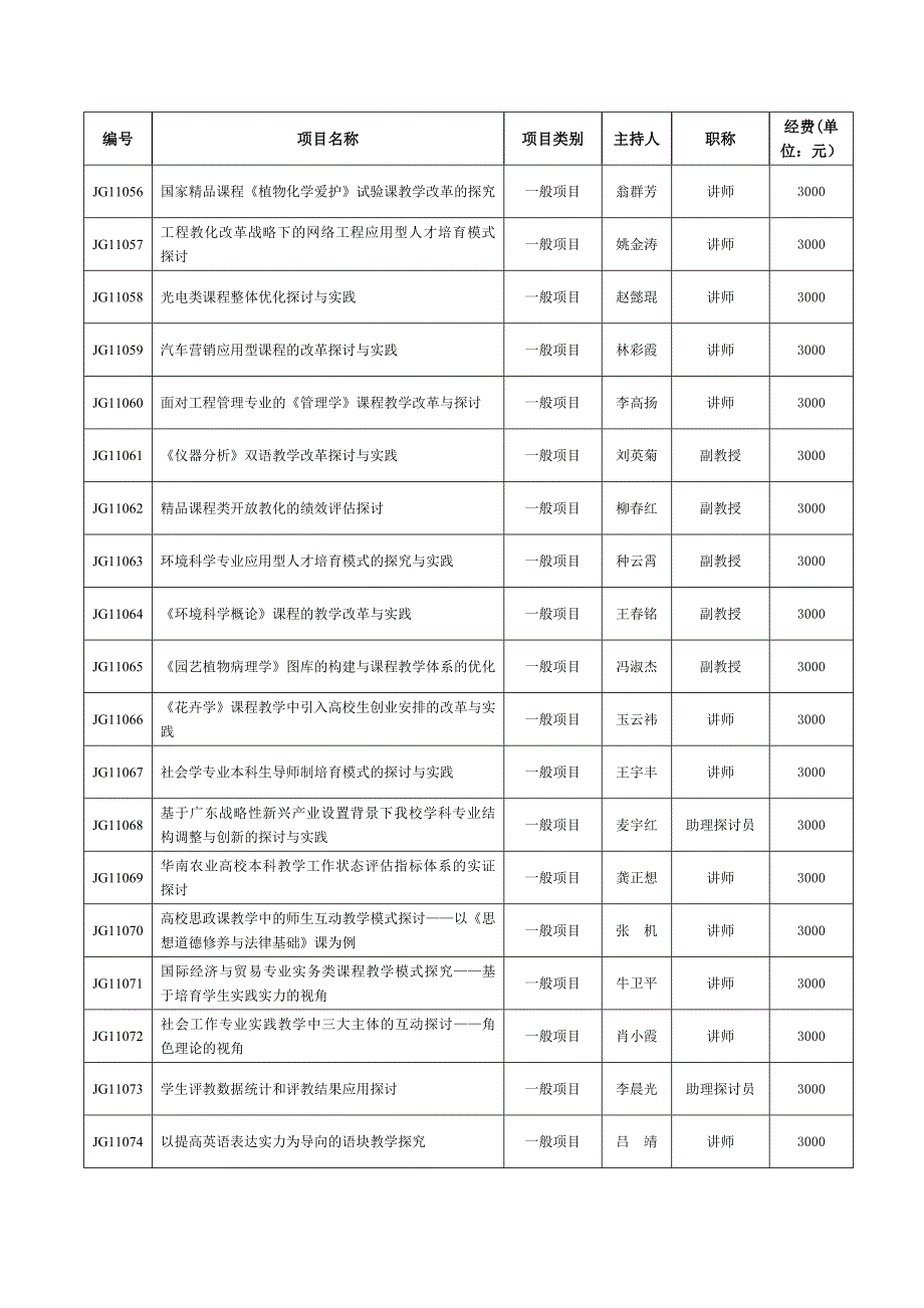 华南农业大学公文稿纸_第4页