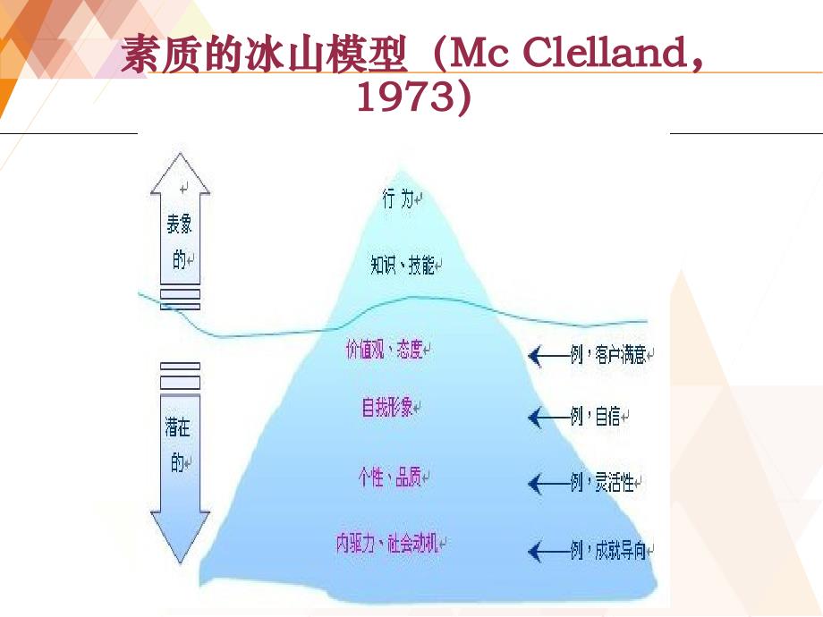 如何开展培训需求分析_第4页