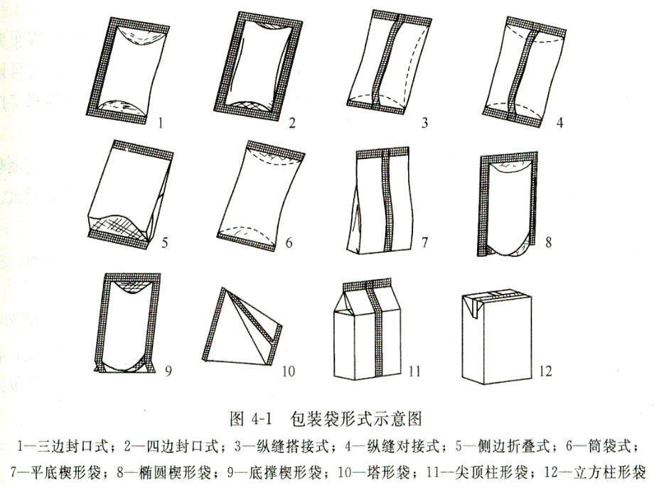 食 品 包 装 与 贮 藏-第4章_第4页