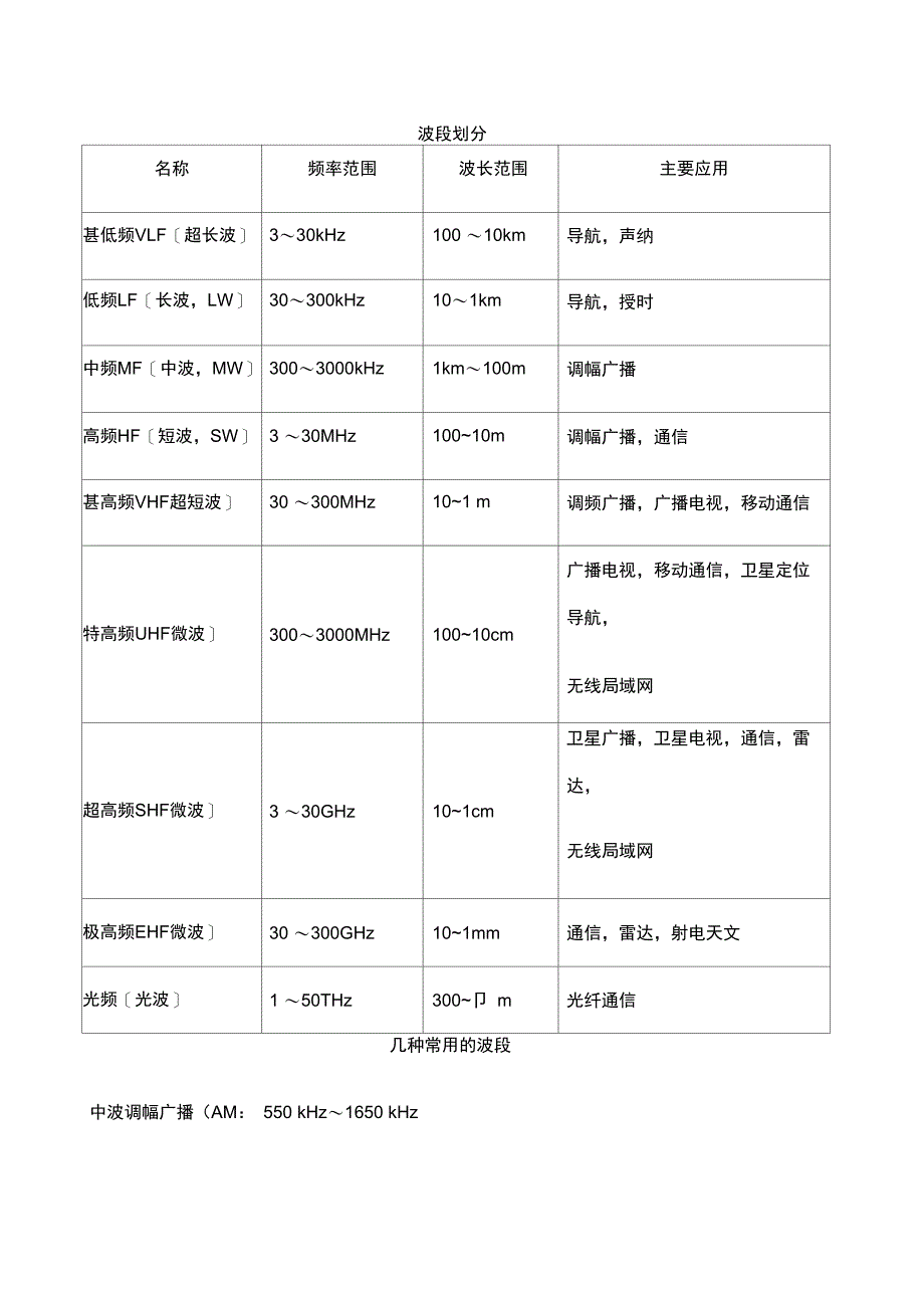 电波频段划分_第2页