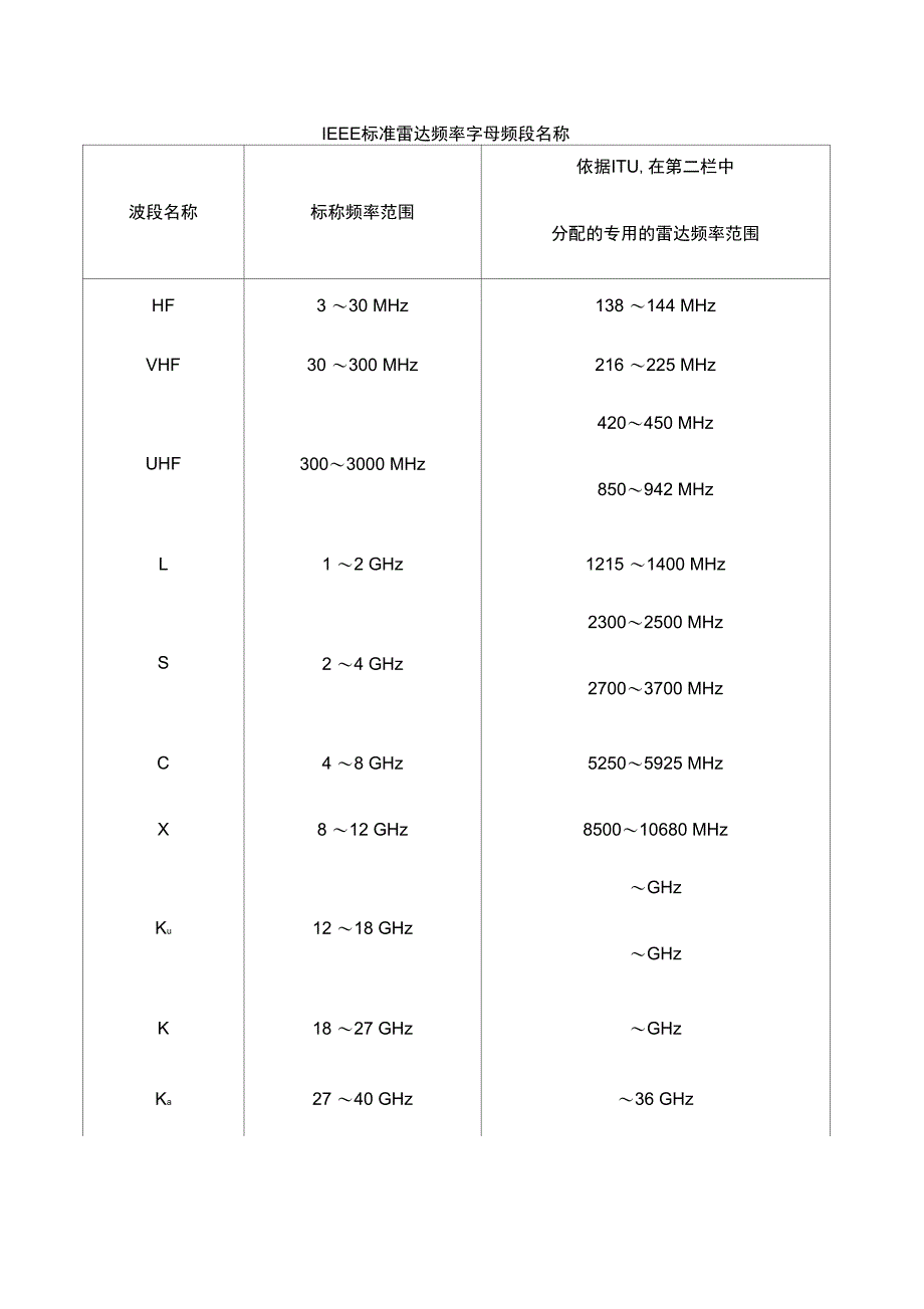 电波频段划分_第4页