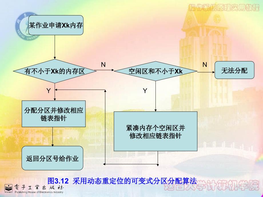 《分页式存储管理》PPT课件.ppt_第2页