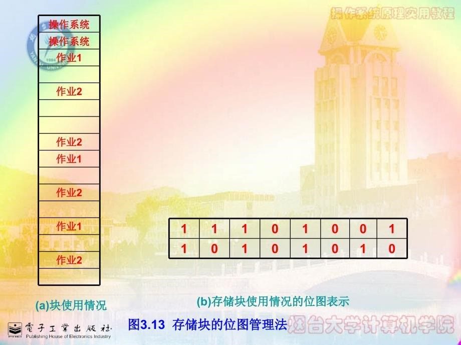 《分页式存储管理》PPT课件.ppt_第5页