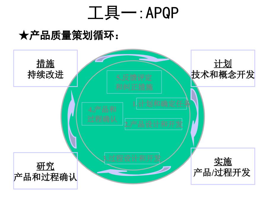 TS16949五大工具非常详细的哦_第4页