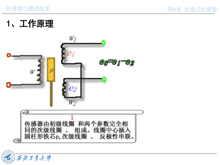 传感器与测试技术课件第六章电感式传感器2_第3页