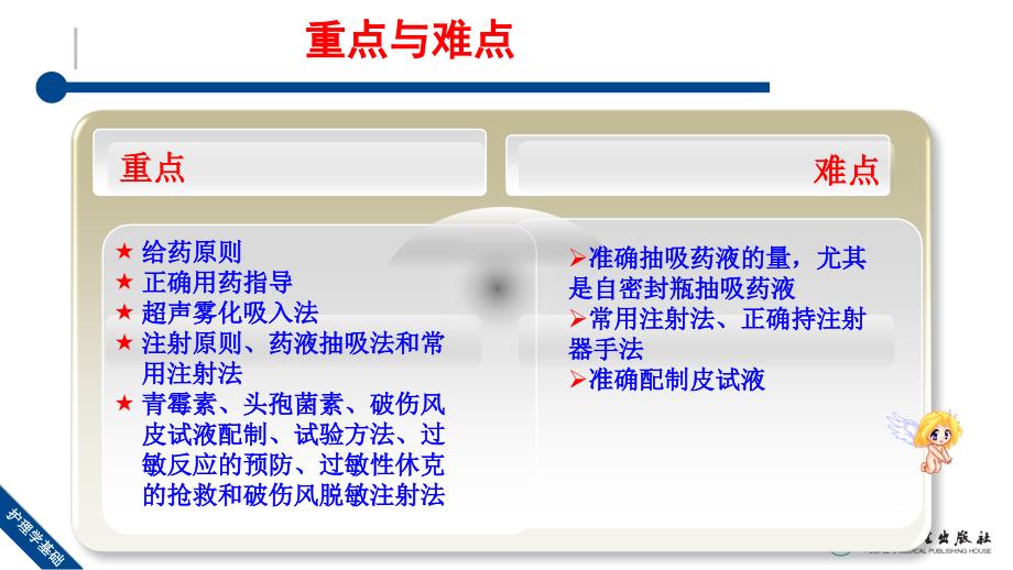 第十三章药物疗法课件_第3页