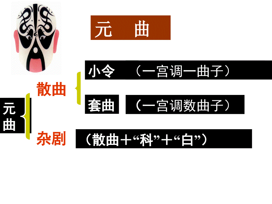 感天动地窦娥冤上课用.ppt_第5页