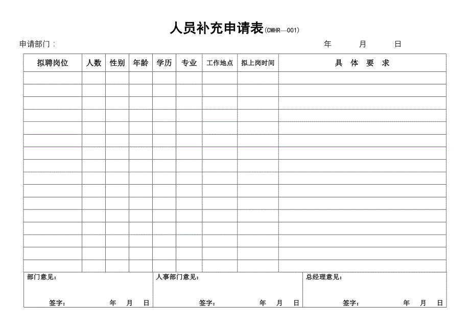 集团公司人事相关表格汇总_第3页