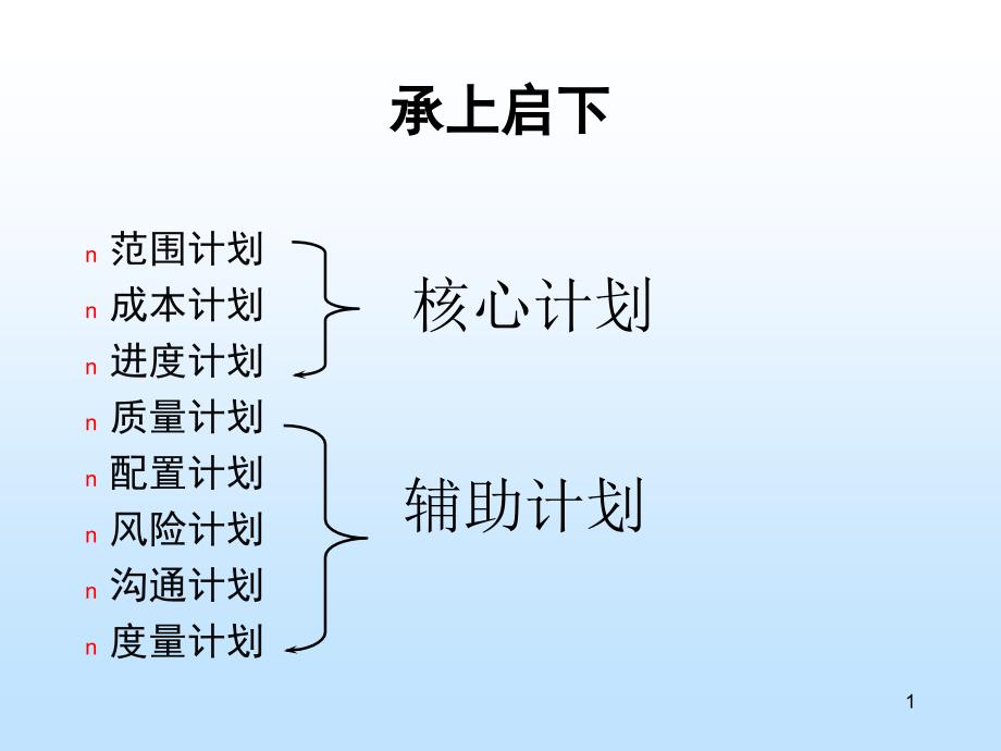 软件开发项目管理-CH13集成计划_第2页