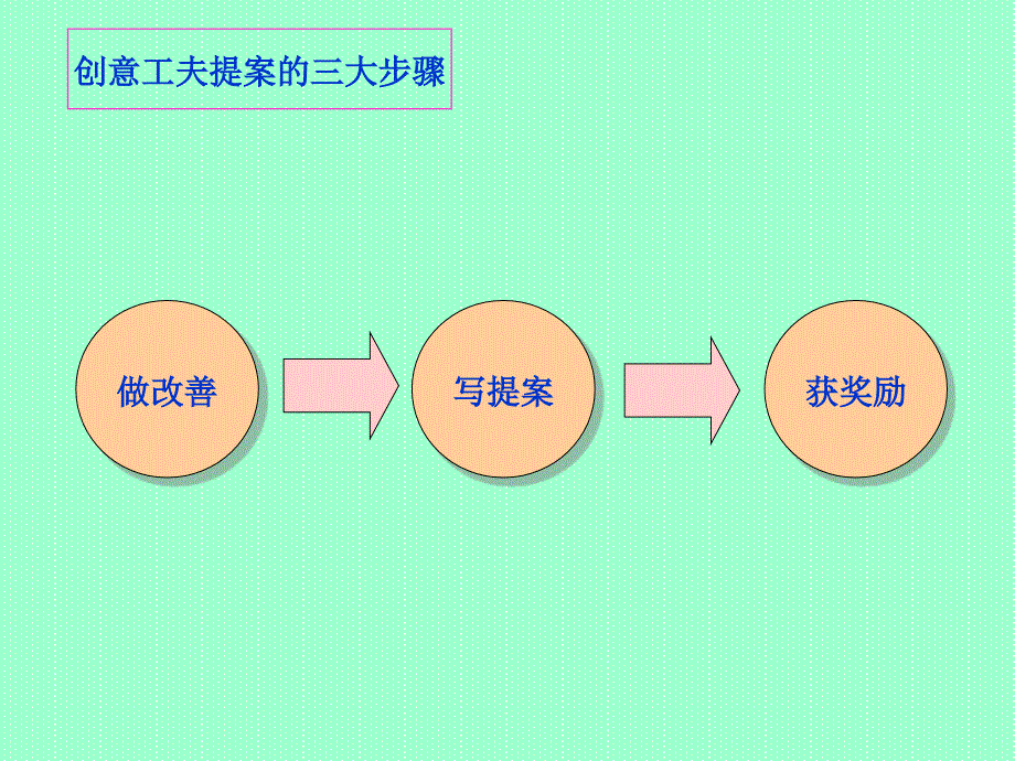 《创意工夫提案》PPT课件.ppt_第4页