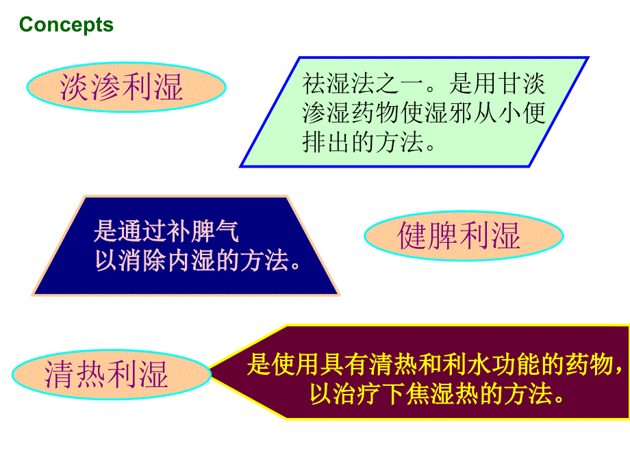 10利水渗湿药中药学汇总_第2页