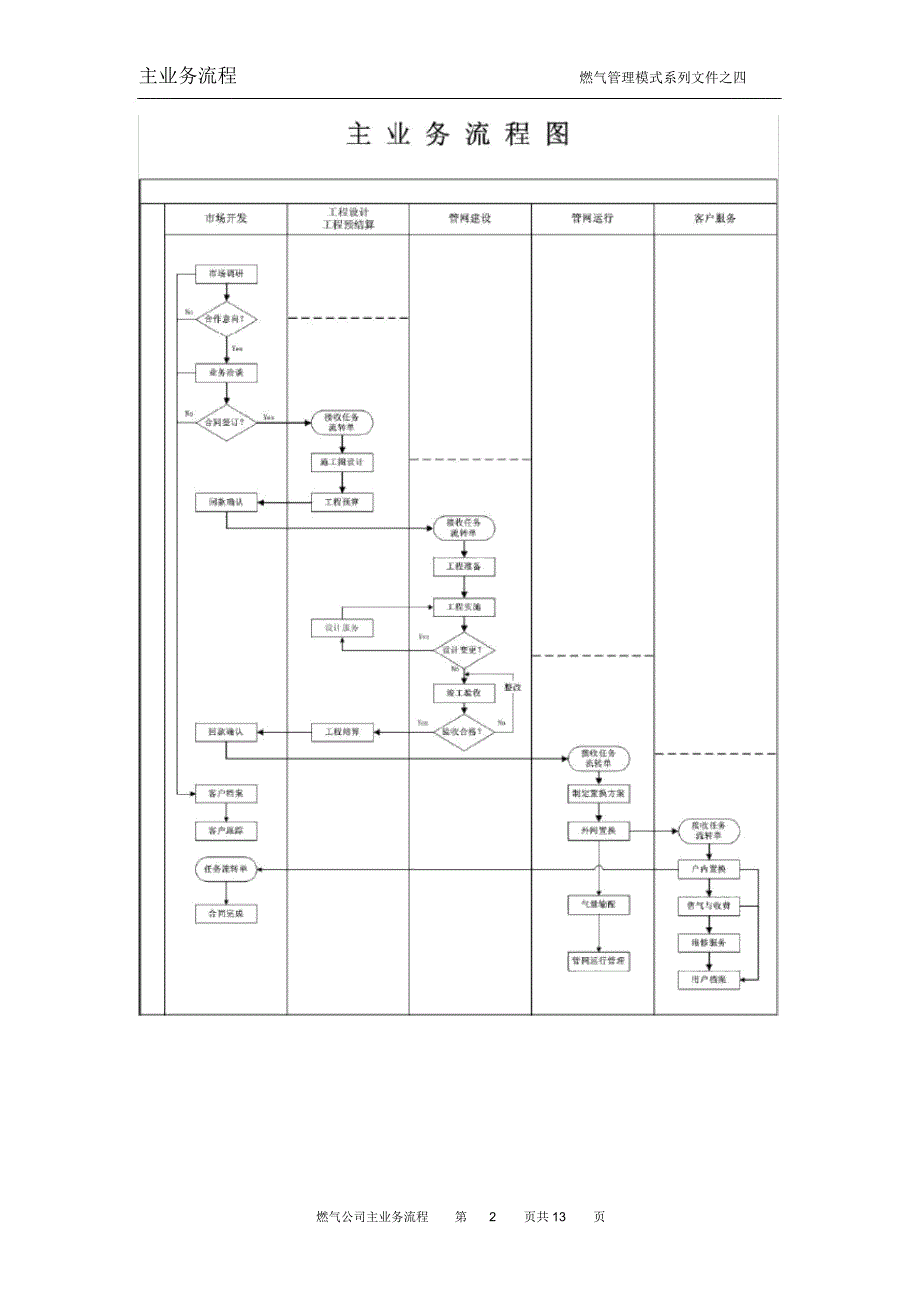 燃气公司主业务流程2_第3页