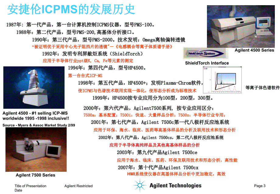 7700仪器及原理介绍_第3页