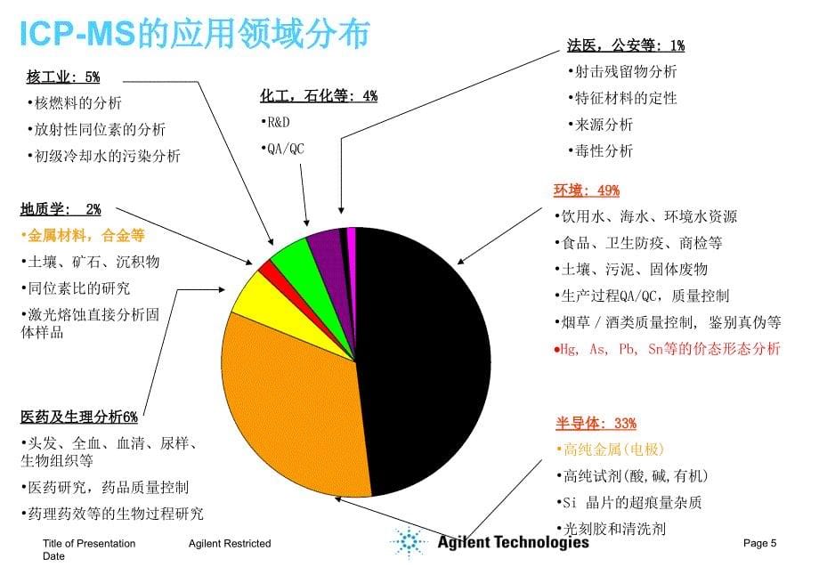 7700仪器及原理介绍_第5页