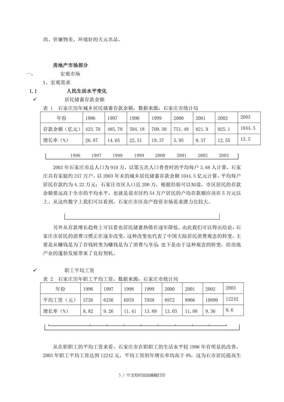 石家庄项目市场分析和初步定位建议报告_第5页