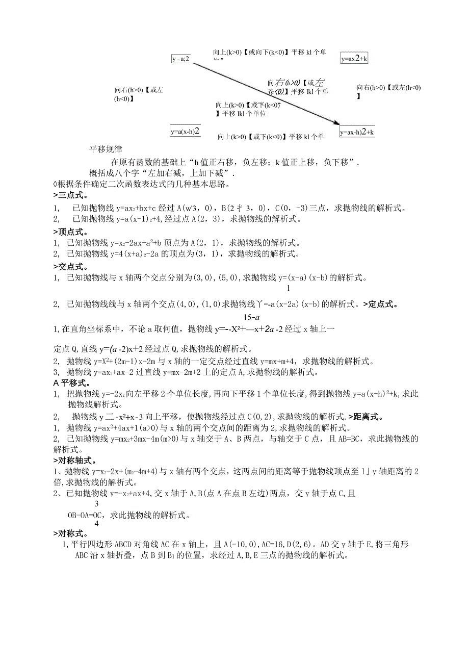 二次函数知识点总结及相关典型题目_第5页