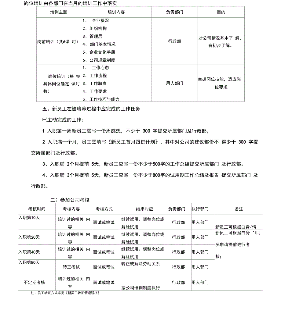 新员工培养计划_第2页