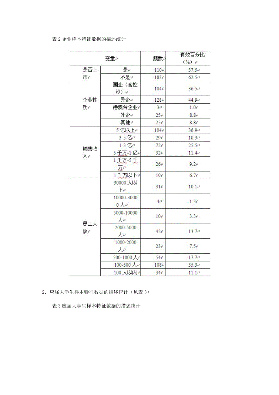 高校毕业生就业状况及就业能力调查研究_第3页